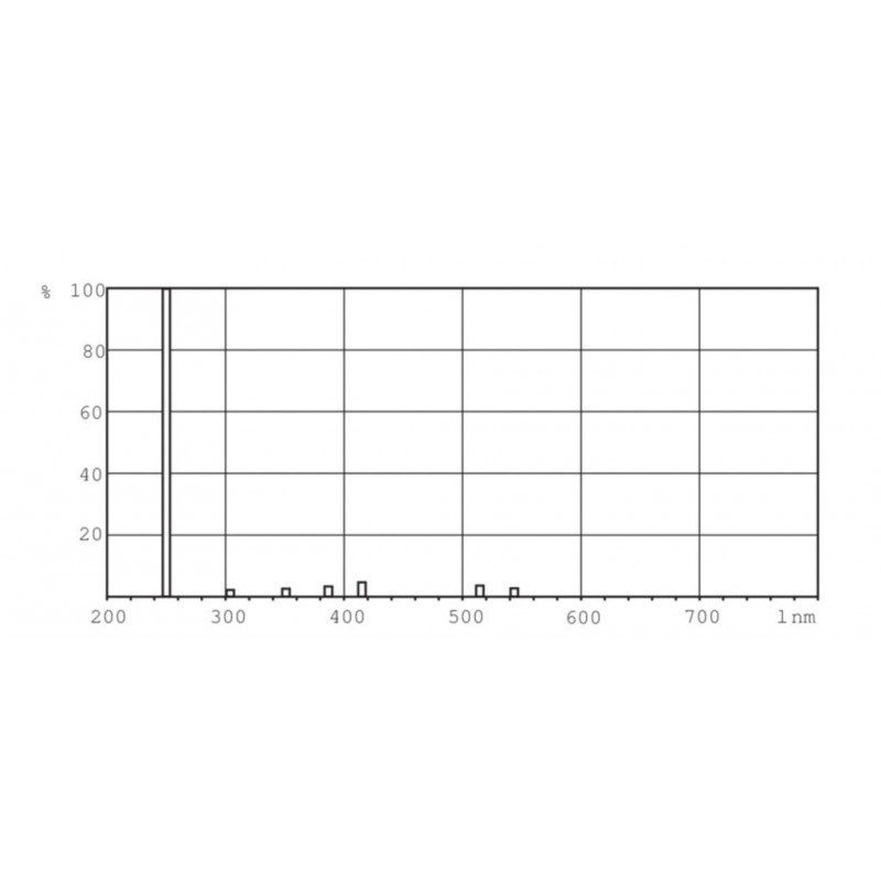 philipstuvtlmini8wg5uvc-36